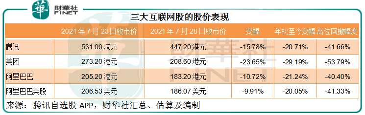 財華聚焦|資本潮退？大廠的估值邏輯是否有變 科技 第2張