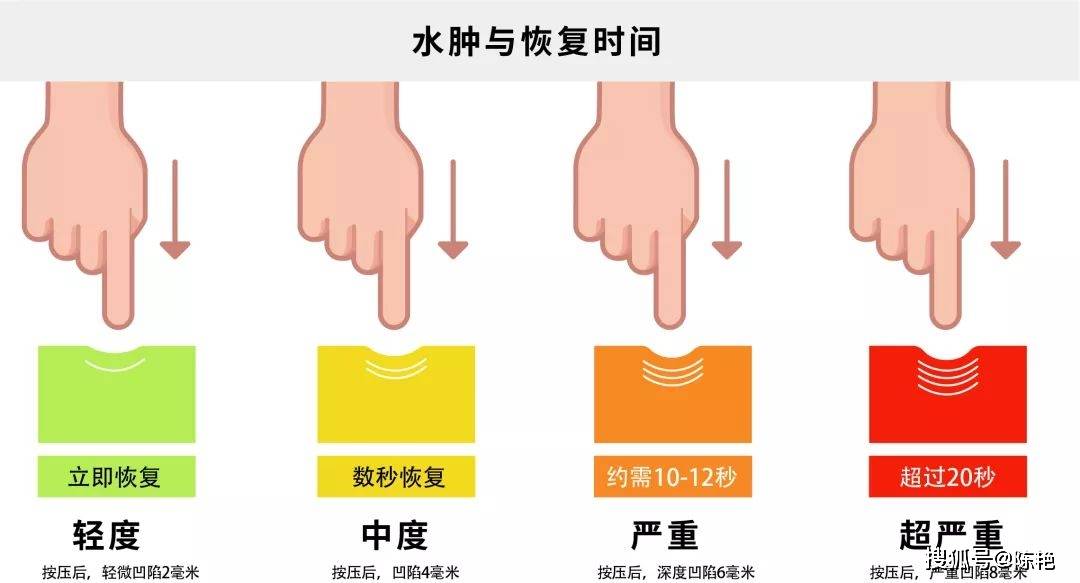 乳腺癌术后,胳膊变粗是怎么回事?_淋巴结