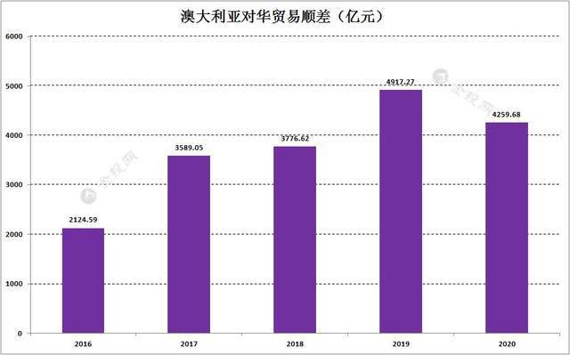 Wine|5年狂赚18667亿!澳大利亚前总理:后悔与中国签署贸易协定