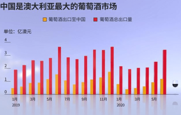 国产|4亿销售额蒸发，230万吨红酒滞销！学澳洲红酒营销不如支持国产