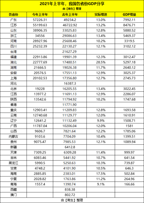 江苏省gdp总额(3)