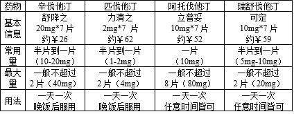 水平|他汀类降脂药有的贵有的便宜，疗效差很多吗？药师告诉你答案