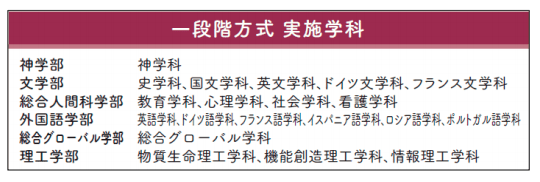 上智大学已经开始出愿 校内考你拿捏了吗 名校志向塾 学科