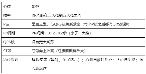 心電圖速記口訣趕快收藏起來吧