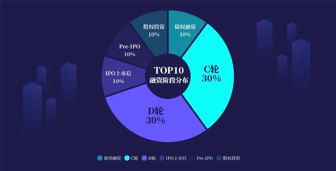 2021春节消费排行：必买商品TOP 10