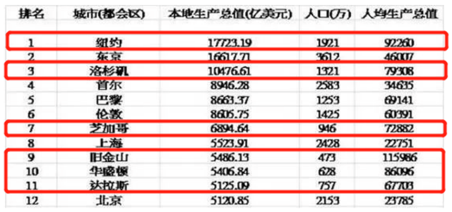 gdp预计什么时候超越美国_最新预测:2030年,中国GDP将超过美国!2033年,德国GDP超过日...(2)