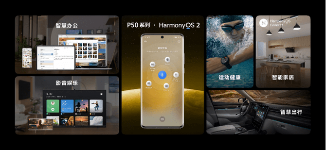系列|HarmonyOS 2升级用户突破4000万 华为P50全系适配，36个月不卡顿