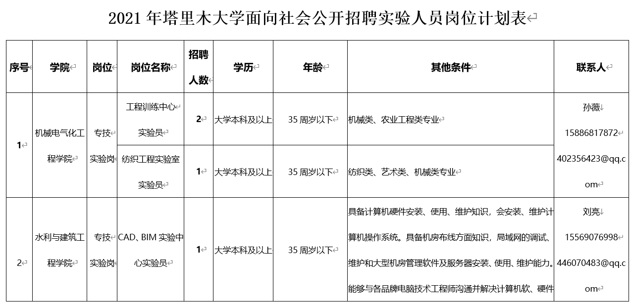 塔里木大學招聘實驗人員23名