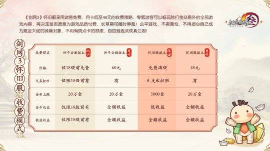 结果|郭炜炜慌了！剑网3怀旧服本想悄悄放个首测，结果收到12万份申请