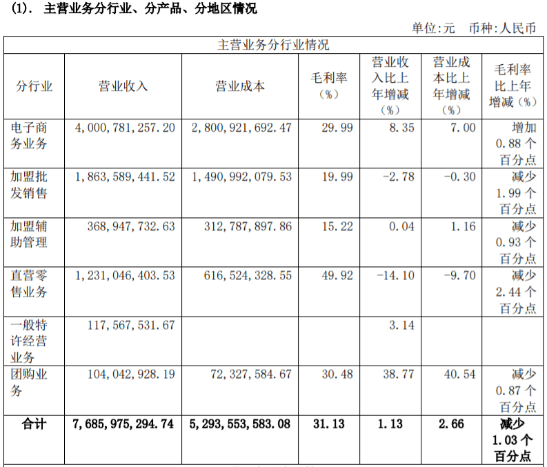 企业|15岁的良品铺子，只见铺子，不见良品？