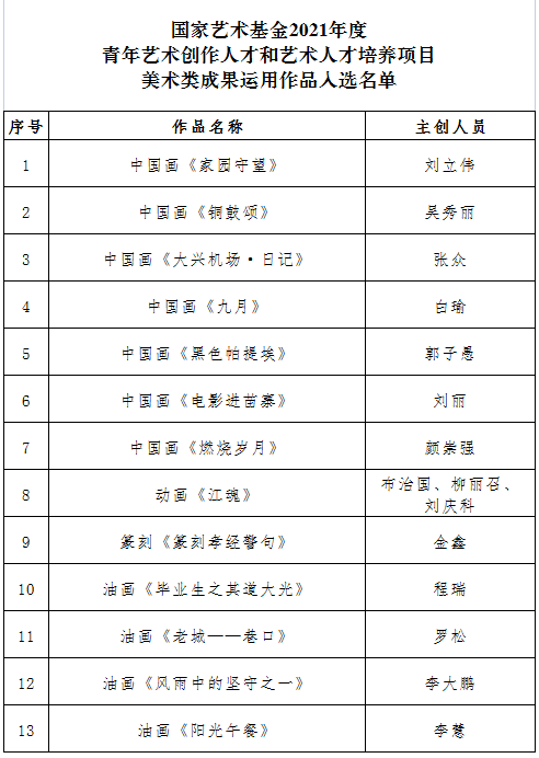 青年艺术100入选名单图片