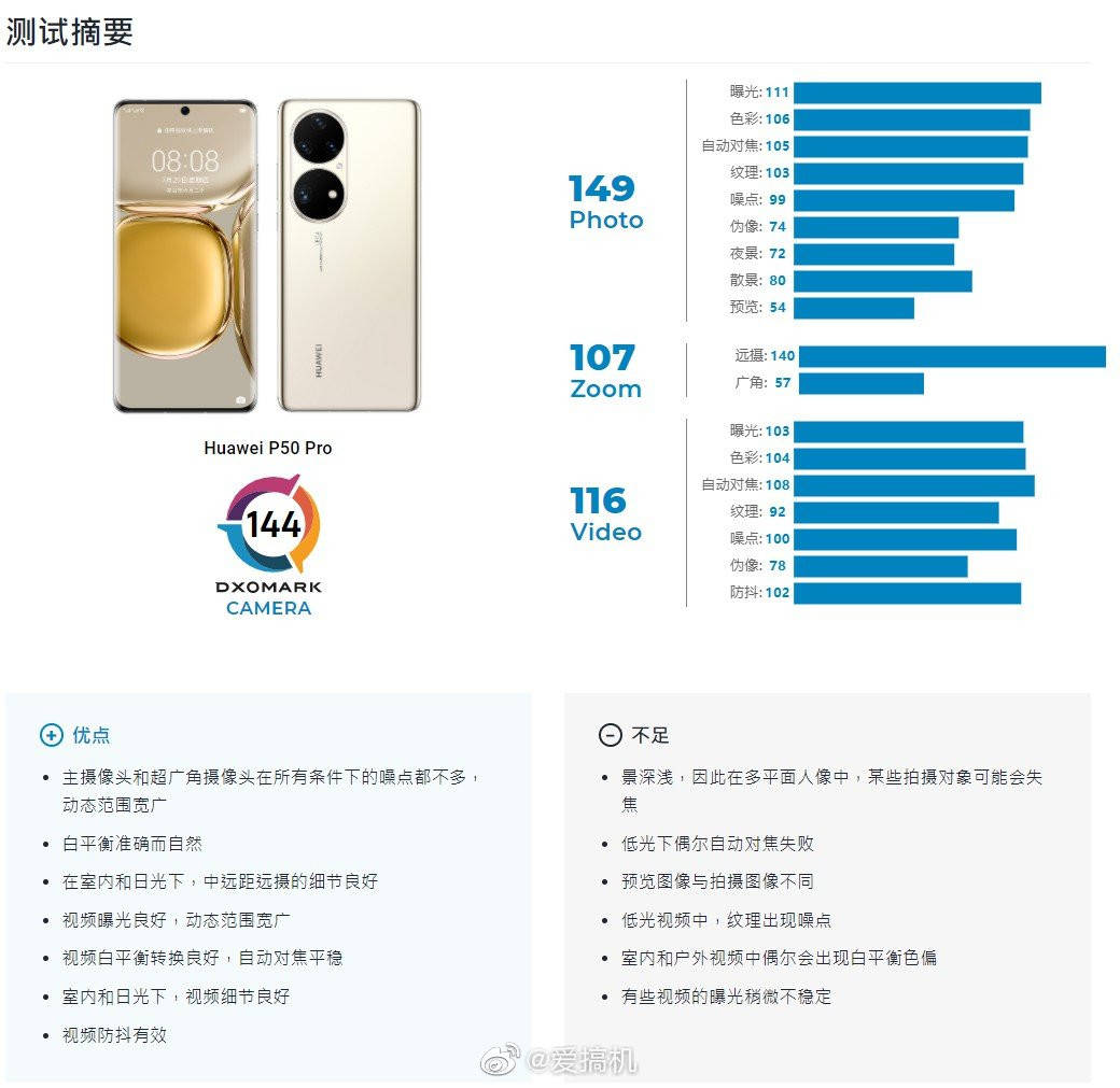 焦距|1/1.55英寸级主摄，华为P50 Pro相机传感器规格确认