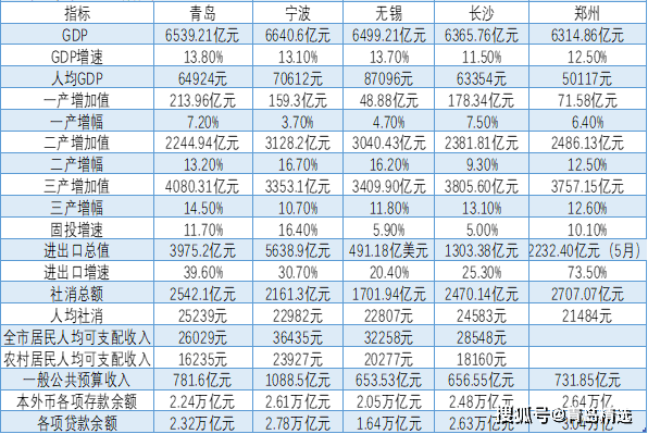 2021年宁波gdp总量(2)