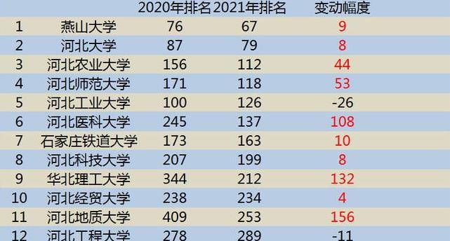秦皇岛大学排名_东北大学秦皇岛分校