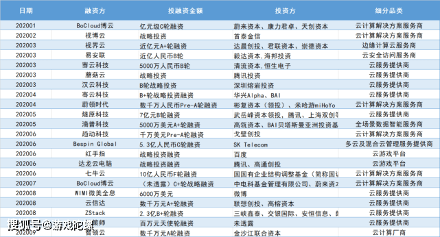 服务|投资海马云，组建“立方米”，中国移动云游戏的“朋友圈”又壮大了