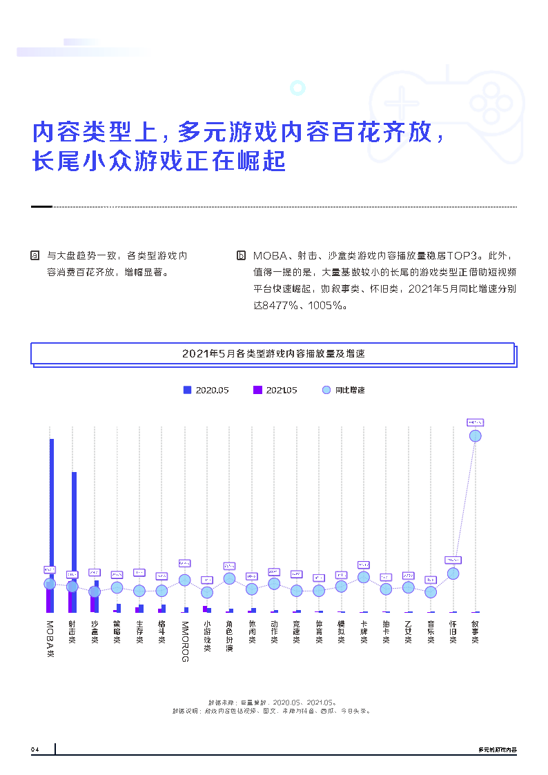 21巨量引擎游戏内容生态白皮书 巨量算数 Pdf