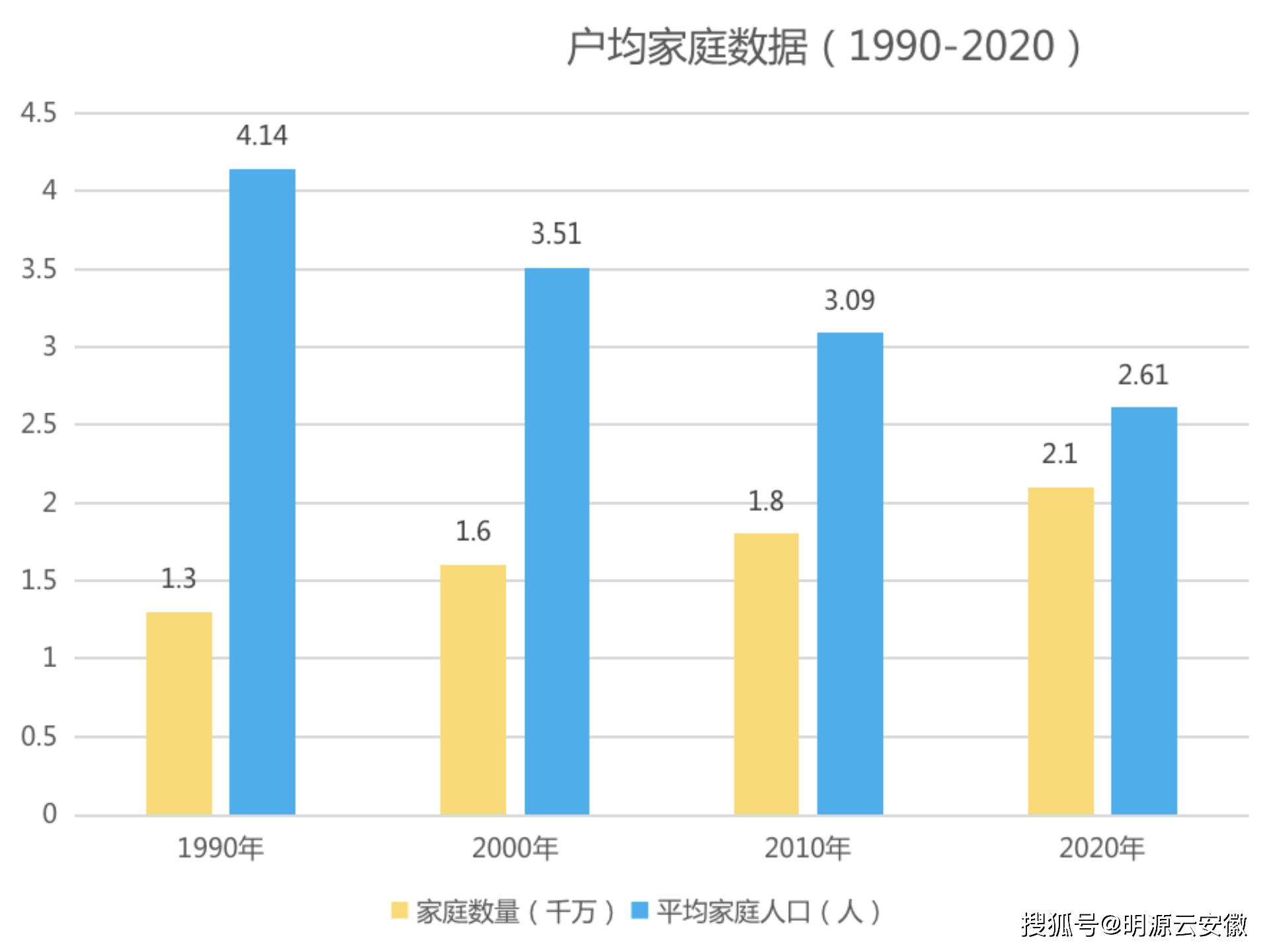 全国人口是多少_近40年巨变,城市群如何重构中国经济版图(3)