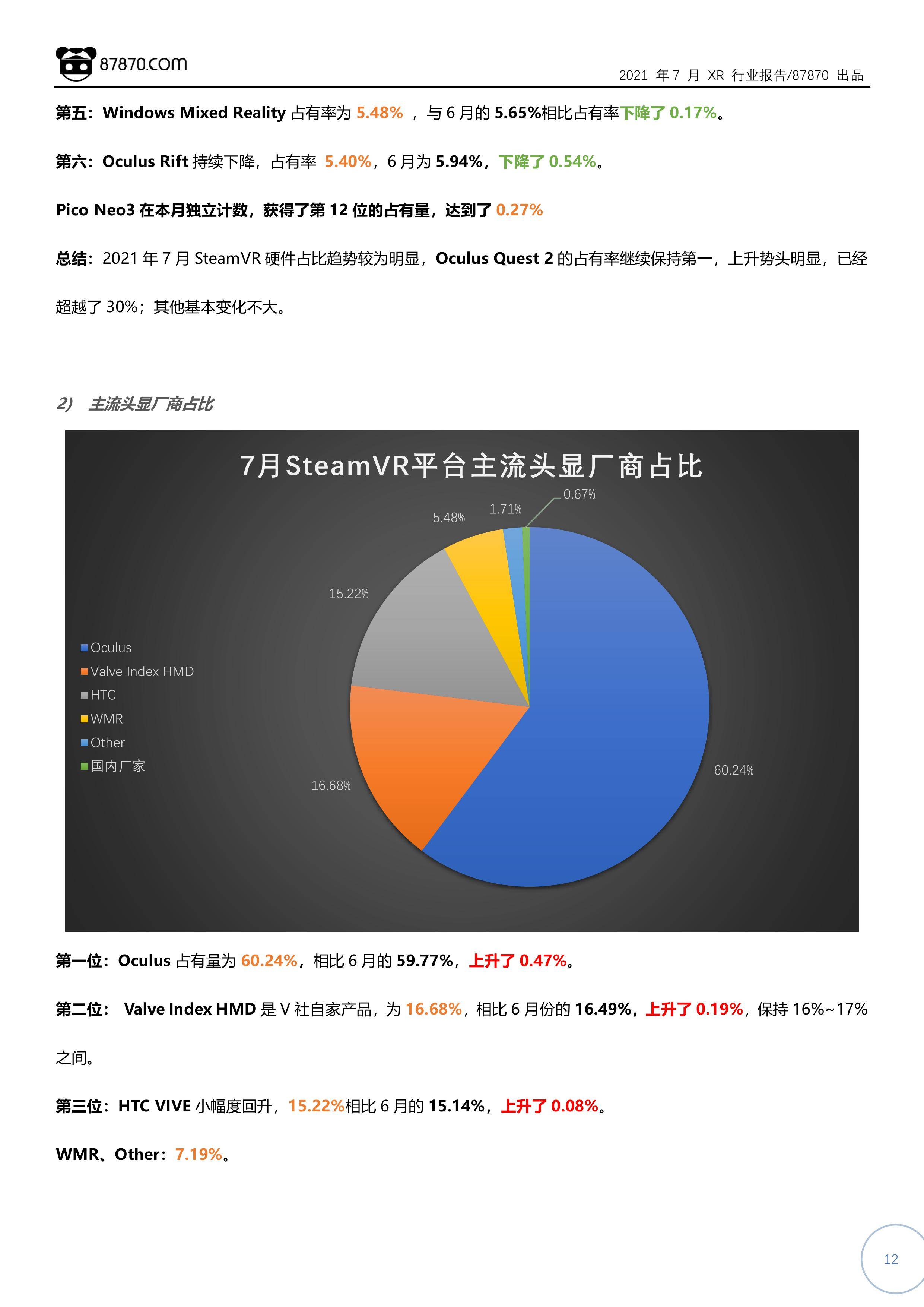 Pico|【87870网月报】2021年7月 VR/AR 行业市场分析报告