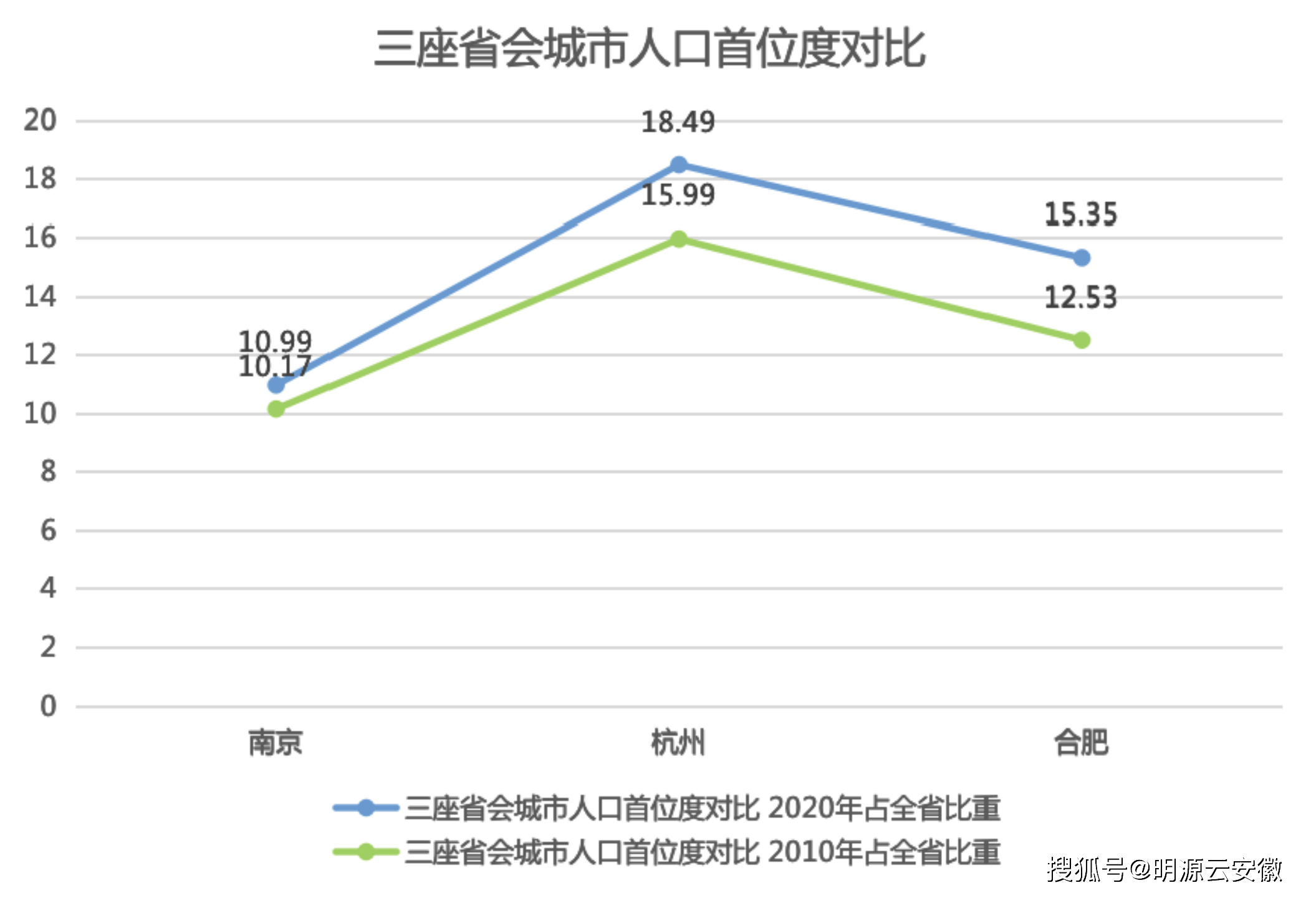 安徽人口_安徽人最爱去江苏 人口开始回流(3)