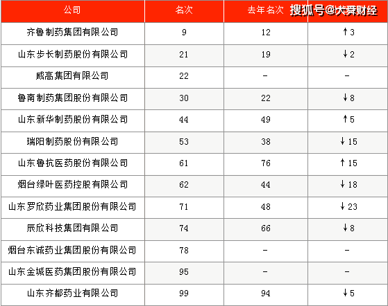 山东制药企业排名_山东凤凰制药产品图片