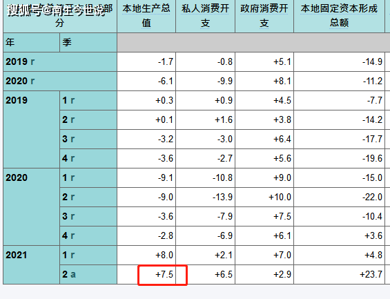 中国gdp台湾_旗鼓相当!二季度我国香港GDP增长7.5%,台湾增长7.47%