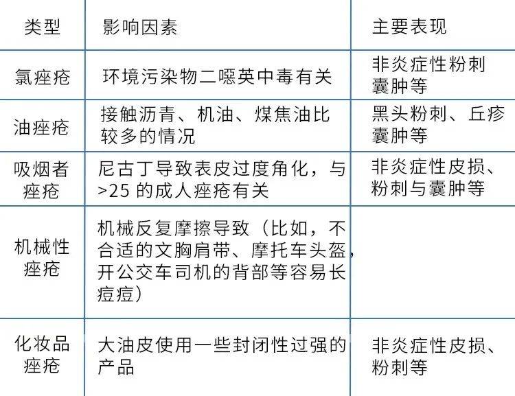 肠道|反复长痘,你护肤的手法正确吗?
