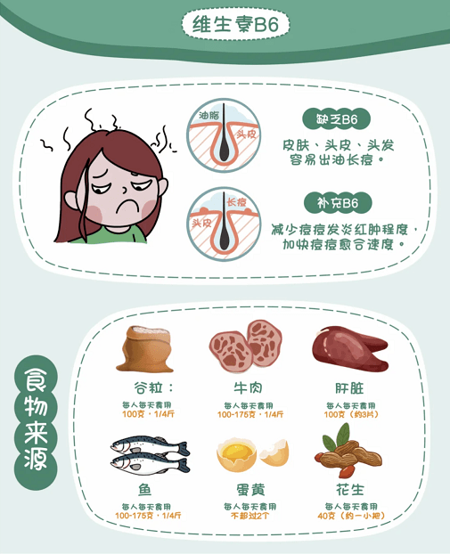 肠道|反复长痘,你护肤的手法正确吗?