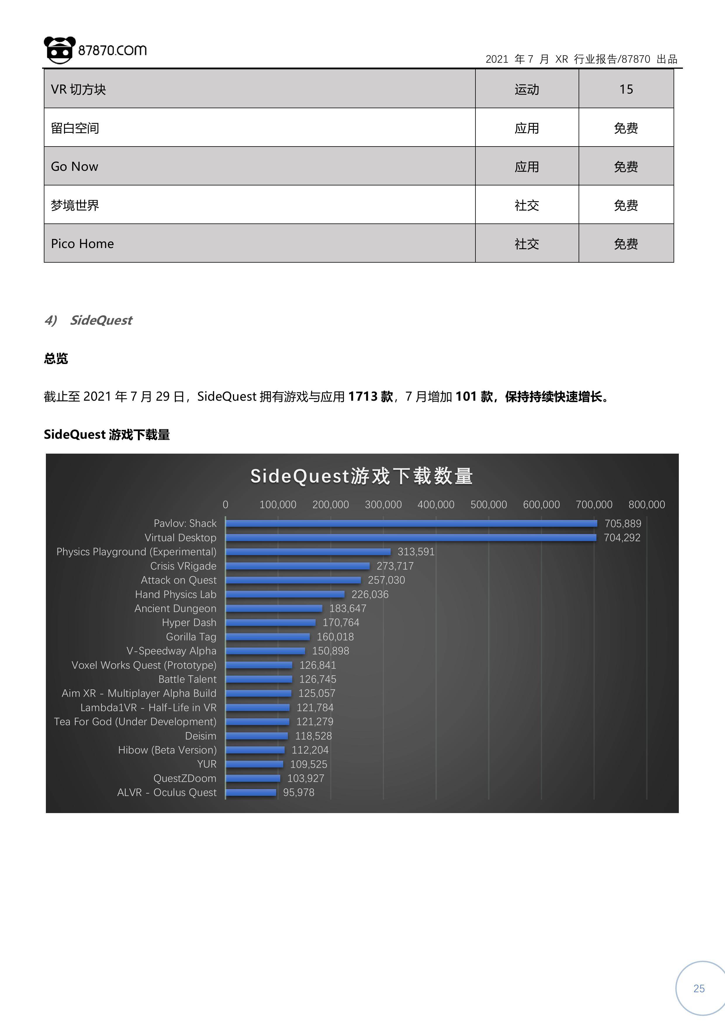 Pico|【87870网月报】2021年7月 VR/AR 行业市场分析报告