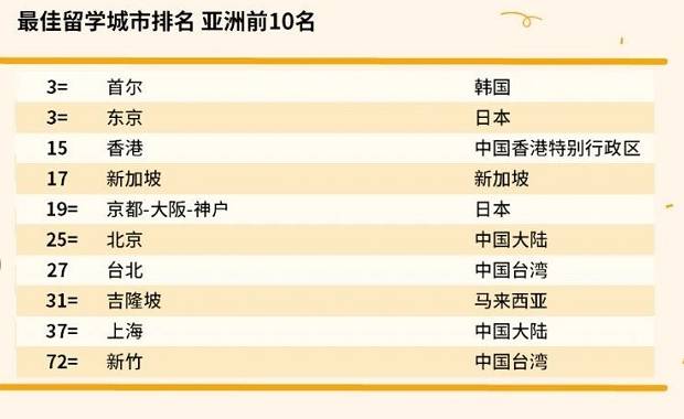 香港全球排名_香港女神前50排名