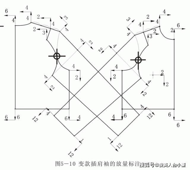 调整|袖子设计小心机！（16款有设计感的袖子设计图+结构纸样图）