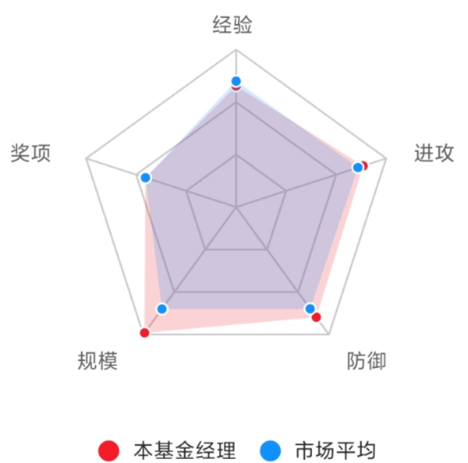 嘉實價值精選股票,超短時間收益120%,女經理絕了!_譚麗