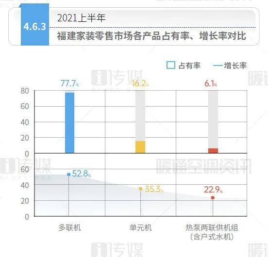 空调市场占有率排名_2021空调市场占有率(2)