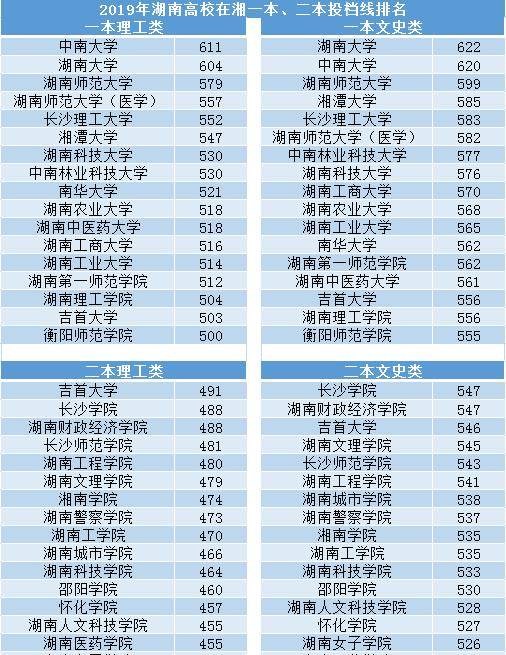 湖南师范大学全国排名_湖南师范大学(3)