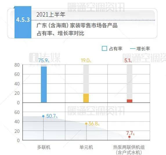 空调市场占有率排名_2021空调市场占有率