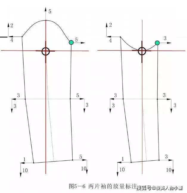 调整|袖子设计小心机！（16款有设计感的袖子设计图+结构纸样图）