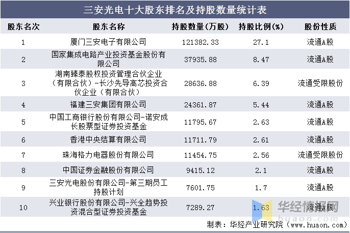 光电公司排名_中航光电公司图片(2)
