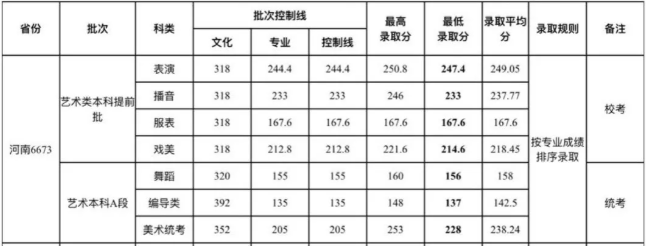 傳媒2021錄取分數線_傳媒類院校錄取分數線_2024年中國傳媒大學錄取錄取分數線（所有專業分數線一覽表公布）