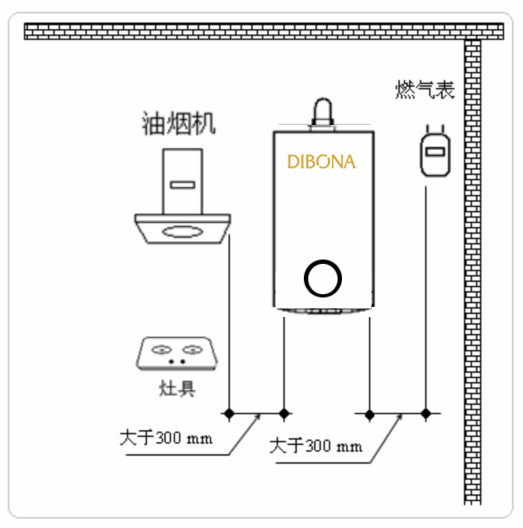 壁挂炉安装高度图片