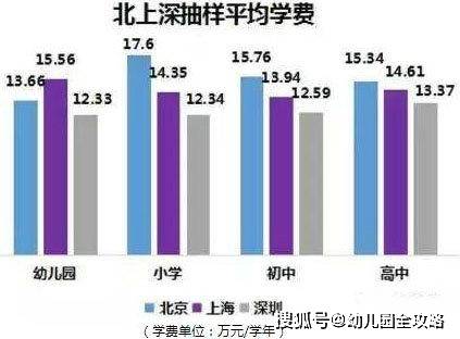 家长|家长质疑：幼儿园学费三四千，老师月薪两千多？别不信，是真的！