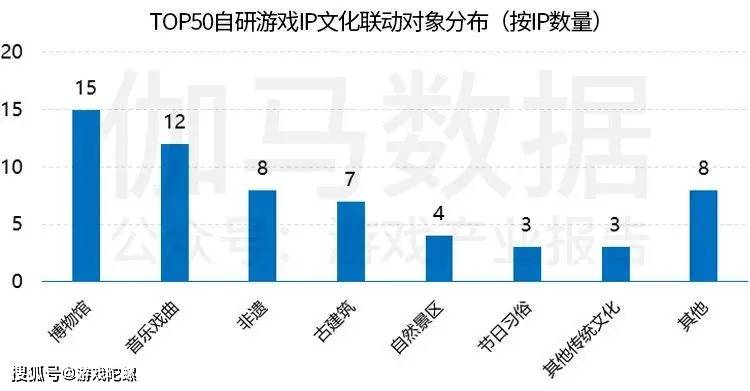 市场|?IP改编手游市场规模破千亿，自研游戏IP将进入快车道