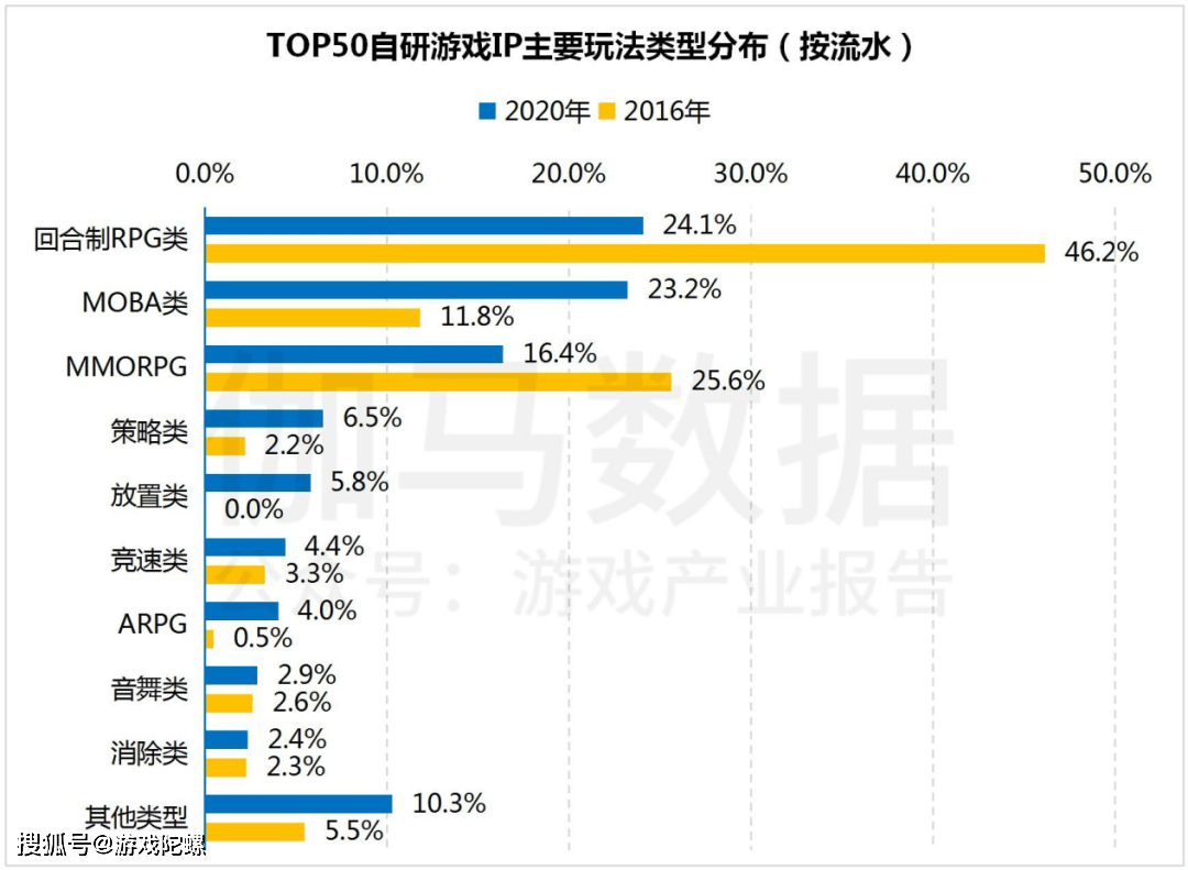 市场|?IP改编手游市场规模破千亿，自研游戏IP将进入快车道