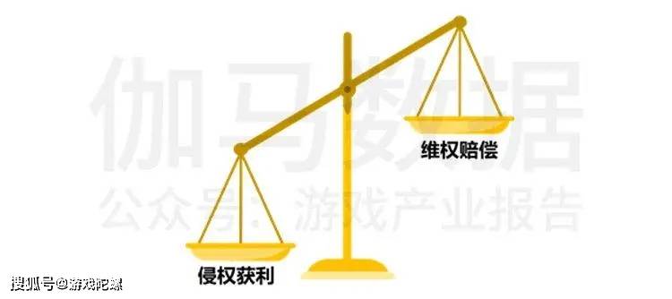 市场|?IP改编手游市场规模破千亿，自研游戏IP将进入快车道