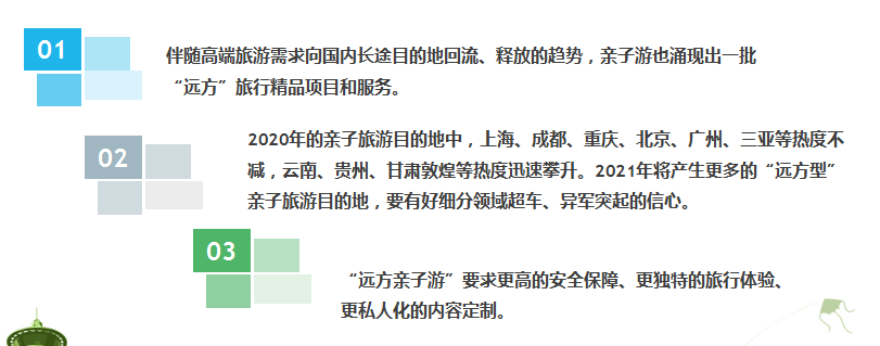 产品|《中国亲子文旅行业发展报告(2021)》重磅发布