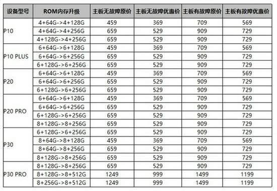 硬件|华为“硬件升级”计划：让你的手机再战三年