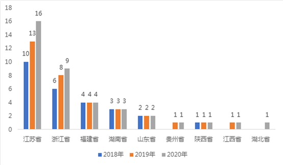 百强县2021gdp数据_百强县榜单出炉,丹阳人快来看看排名(2)