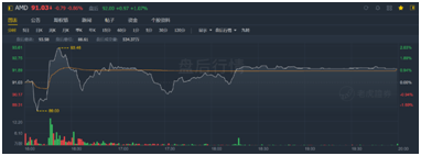 卧薪尝胆的AMD苦日子结束了，从此将正面迎战英特尔