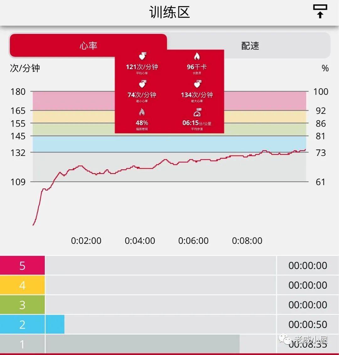 平板|间歇跑，让你跑步不再气喘吁吁，高手都在用