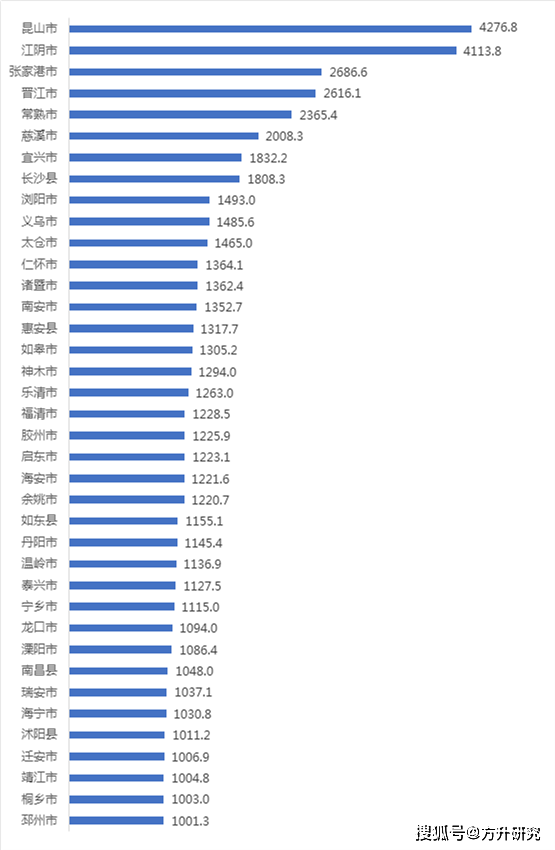 2021江西gdp陕西_2021年一季度,江西GDP总量终于超越陕西, 排名上升14位(3)