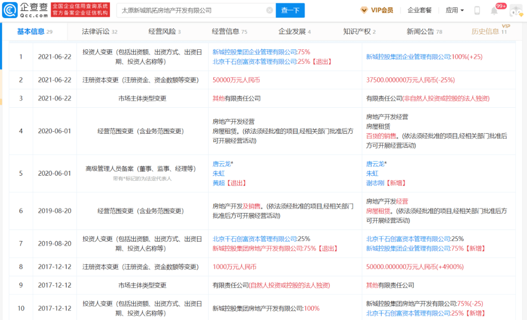 联合金融机构腾挪股权 新城控股通过联合营企业藏债？(图2)