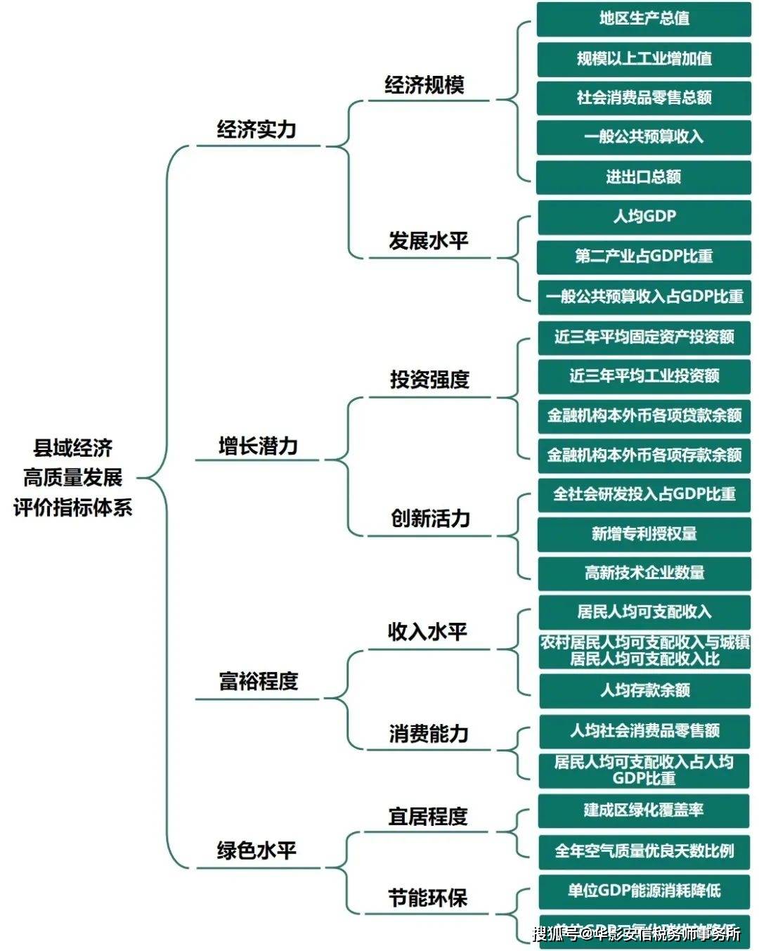 2020年江苏gdp百强县几个_最新全国县市百强发布,徐州这几个地方上榜,有你家乡吗(3)